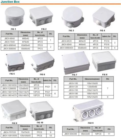 depths of junction boxes|standard junction box sizes.